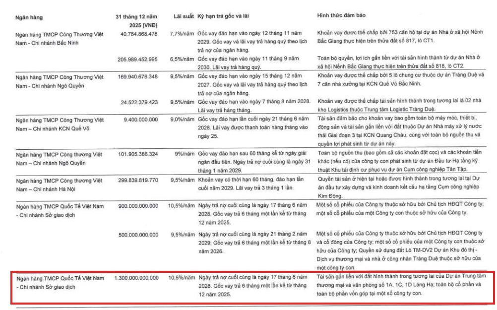 Kinh Bắc của ông Đặng Thành Tâm mang khu "đất vàng" Láng Hạ đi thế chấp ngân hàng cho khoản vay 1.300 tỷ đồng- Ảnh 1.