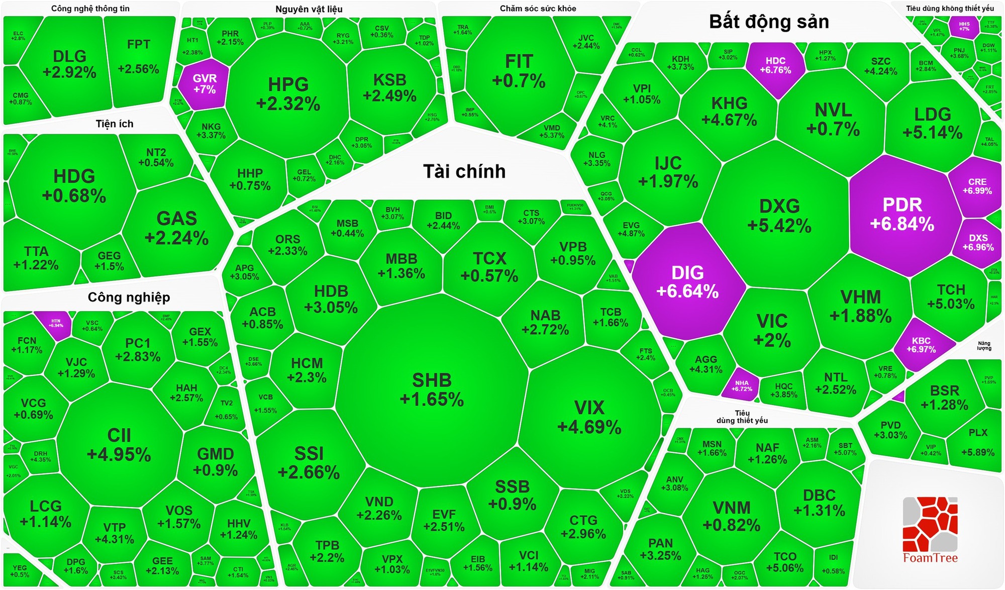 Sóng bất động sản và chứng khoán 2026: Thị trường chứng khoán hồi phục mạnh mẽ - Ảnh 1. Sóng bất động sản và chứng khoán 2026: Thị trường chứng khoán hồi phục mạnh mẽ - Ảnh 1.
