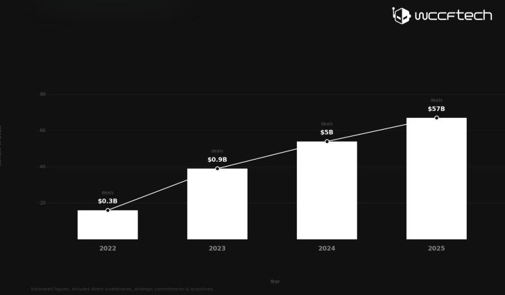 Chiến lược đầu tư của NVIDIA và vai trò của Jensen Huang trong mạng lưới liên minh AI toàn cầu- Ảnh 2.