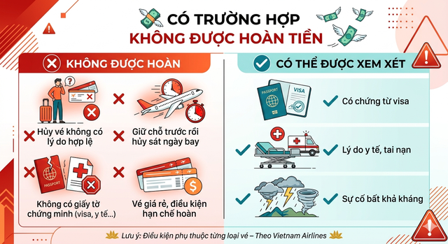 Vietnam Airlines ra cảnh báo quan trọng tới khách hàng: Có trường hợp không được hoàn tiền- Ảnh 4.