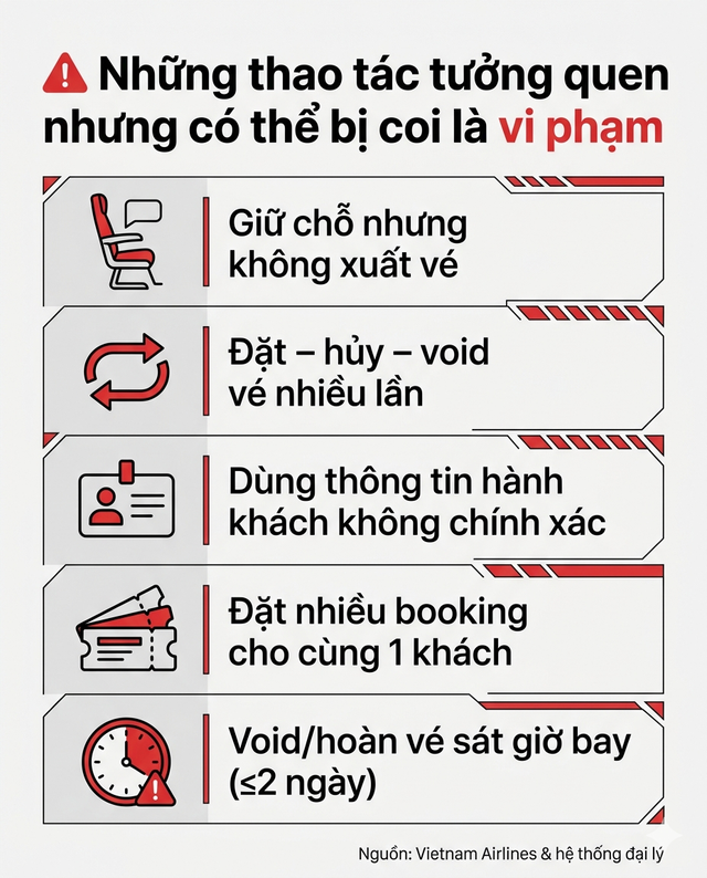 Vietnam Airlines ra cảnh báo quan trọng tới khách hàng: Có trường hợp không được hoàn tiền- Ảnh 3.