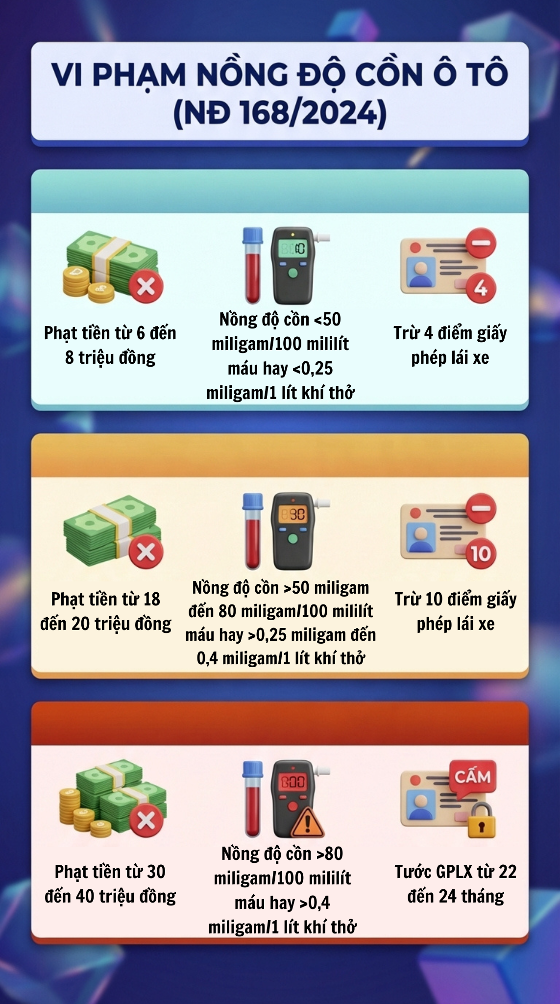 Mức phạt nồng độ cồn mới nhất đối với tất cả các loại xe sau khi bãi bỏ Nghị định 100, tài xế chú ý - Ảnh 1.