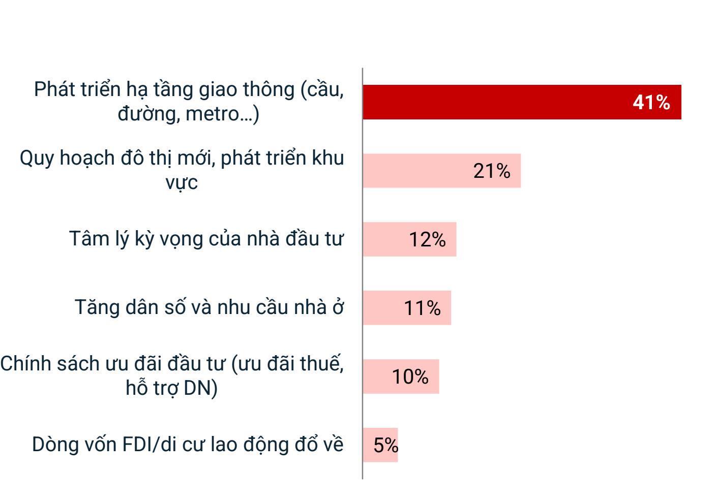 Bài toán lãi suất đầu năm 2026: Đợi giảm hay mua nhà ngay khi lãi suất vẫn đang tăng? - Ảnh 1.