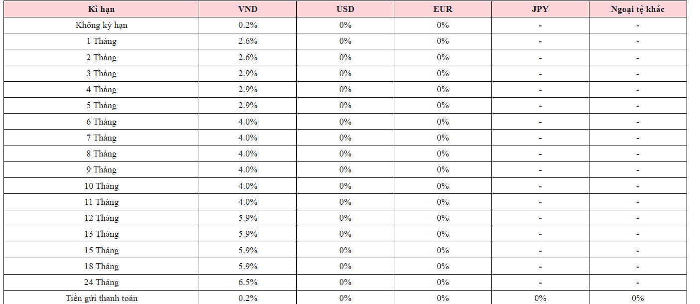 Lãi suất tiết kiệm tại Agribank, Vietcombank, BIDV, VietinBank đồng loạt tăng mạnh: Kỳ hạn nào có lãi suất cao nhất? - Ảnh 2.