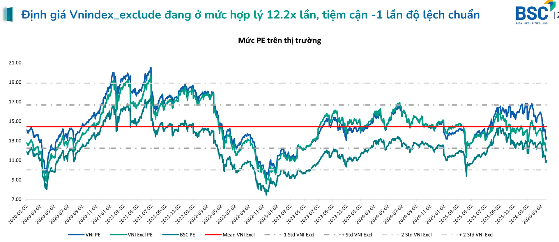 3 nhóm cổ phiếu rơi về vùng "quá bán" sau nhịp sau điều chỉnh mạnh của thị trường- Ảnh 1. 3 nhóm cổ phiếu rơi về vùng "quá bán" sau nhịp sau điều chỉnh mạnh của thị trường- Ảnh 1.