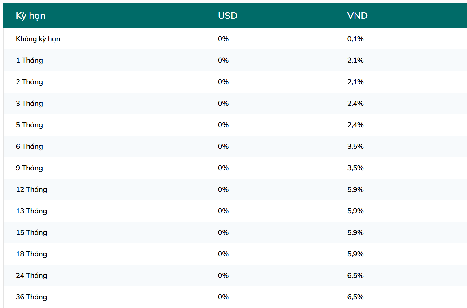 Lãi suất tiết kiệm tại Agribank, Vietcombank, BIDV, VietinBank đồng loạt tăng mạnh: Kỳ hạn nào có lãi suất cao nhất? - Ảnh 4.