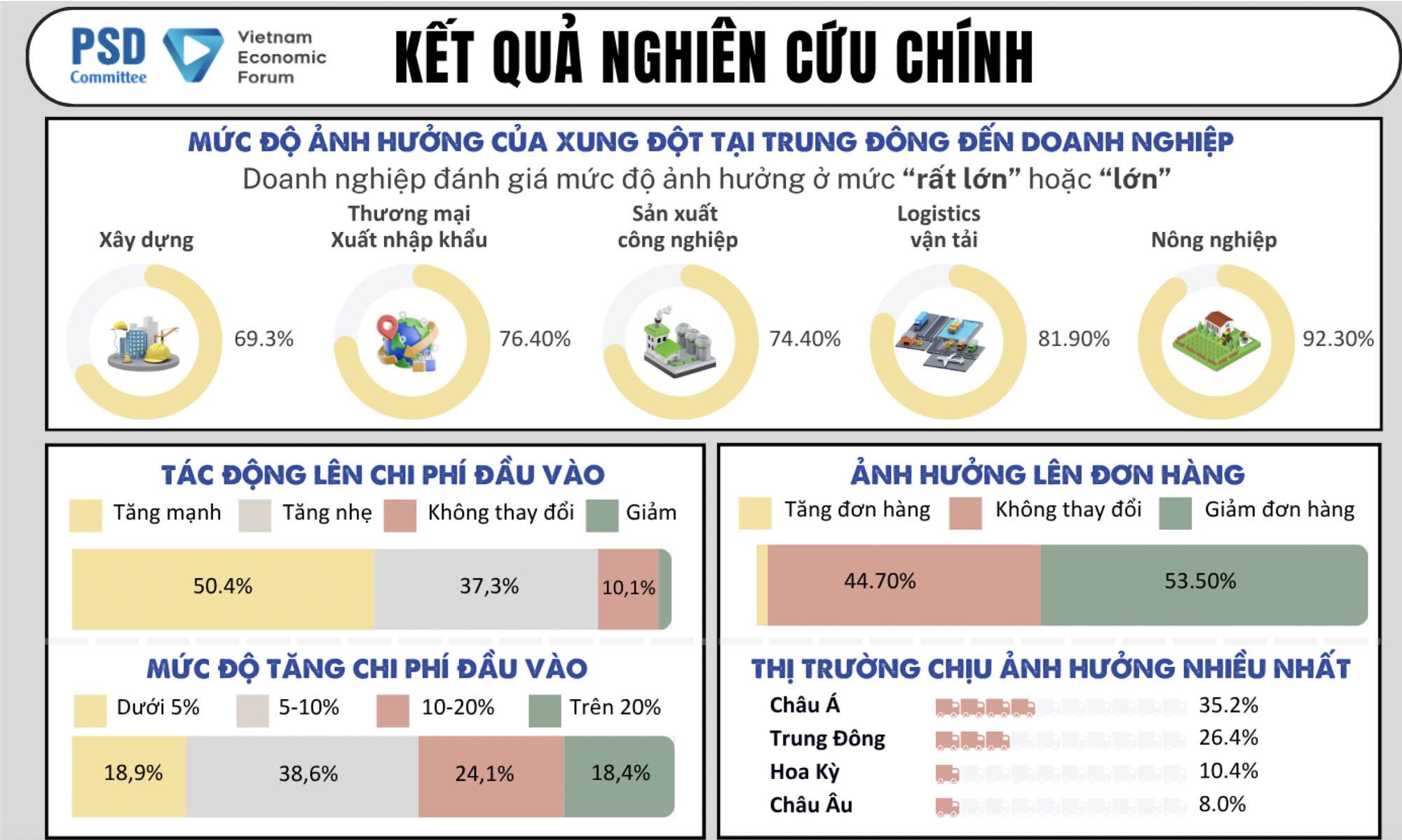 Tác động từ xung đột Trung Đông, chi phí lãi vay tăng cũng bào mòn lợi nhuận doanh nghiệp- Ảnh 1. Tác động từ xung đột Trung Đông, chi phí lãi vay tăng cũng bào mòn lợi nhuận doanh nghiệp- Ảnh 1.