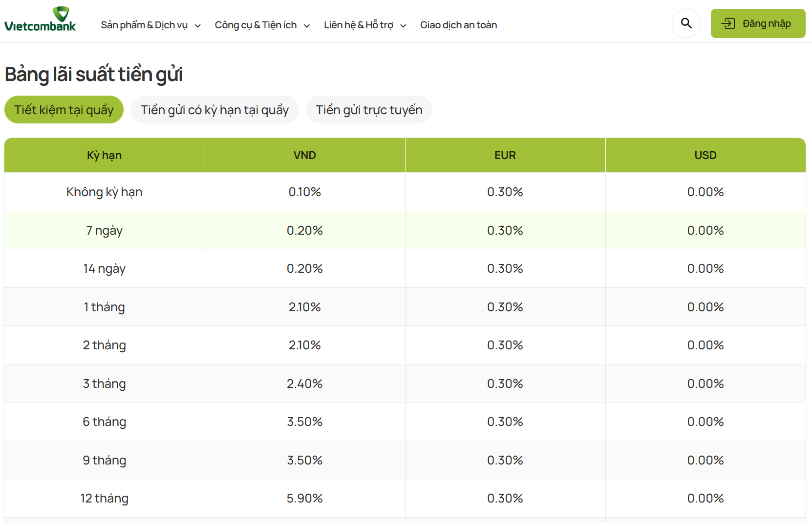 Lãi suất tiết kiệm tại Agribank, Vietcombank, BIDV, VietinBank đồng loạt tăng mạnh: Kỳ hạn nào có lãi suất cao nhất? - Ảnh 3.
