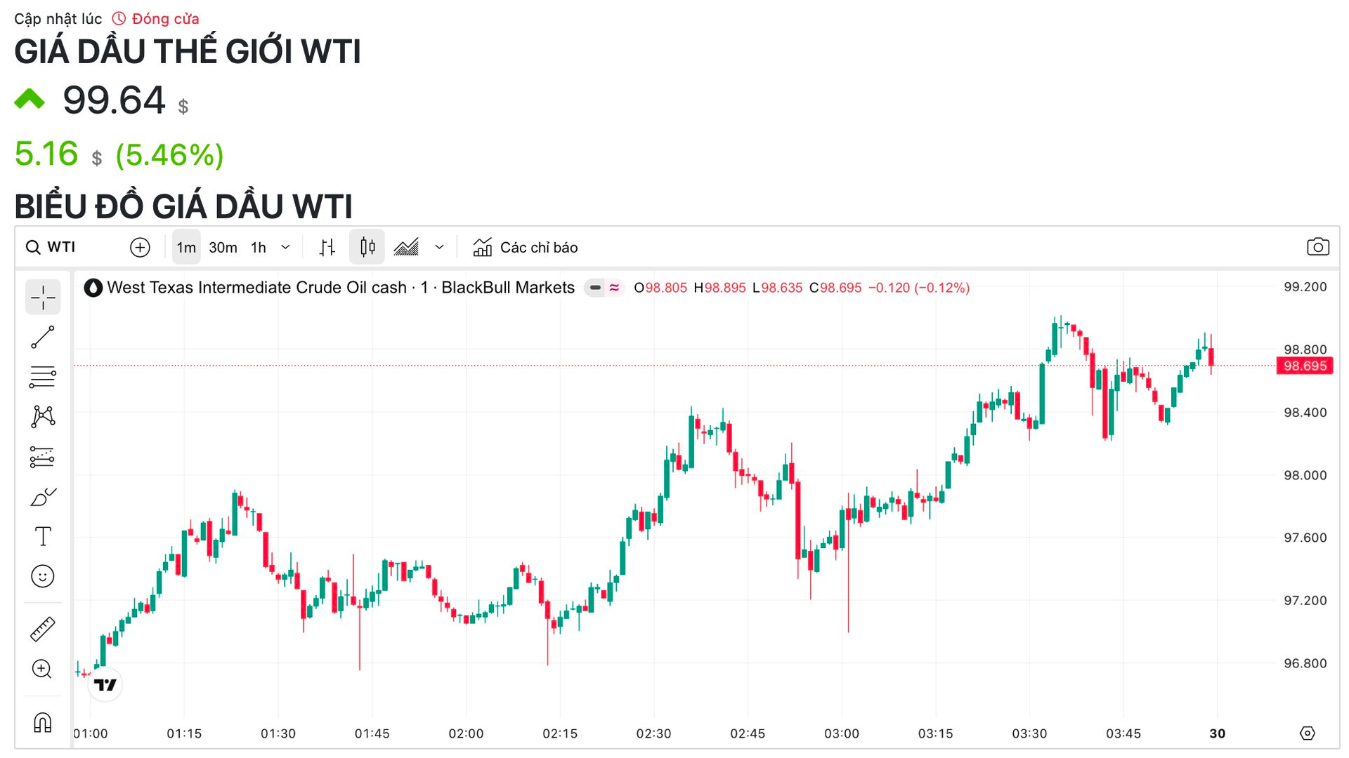 Không phải nâng hạng, một sự kiện quan trọng trong tháng 4 có thể tác động mạnh đến chứng khoán- Ảnh 2.