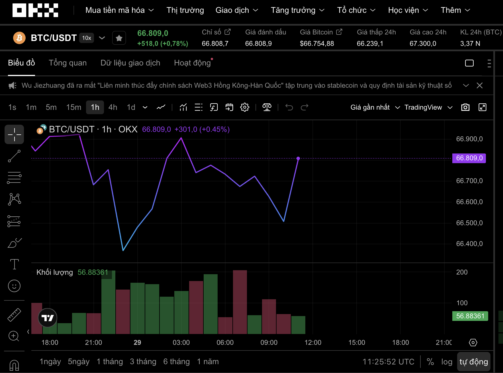 Thị trường tiền số hôm nay 29 - 3: OKX muốn xây dựng khung pháp lý tài sản số Việt Nam - Ảnh 1.