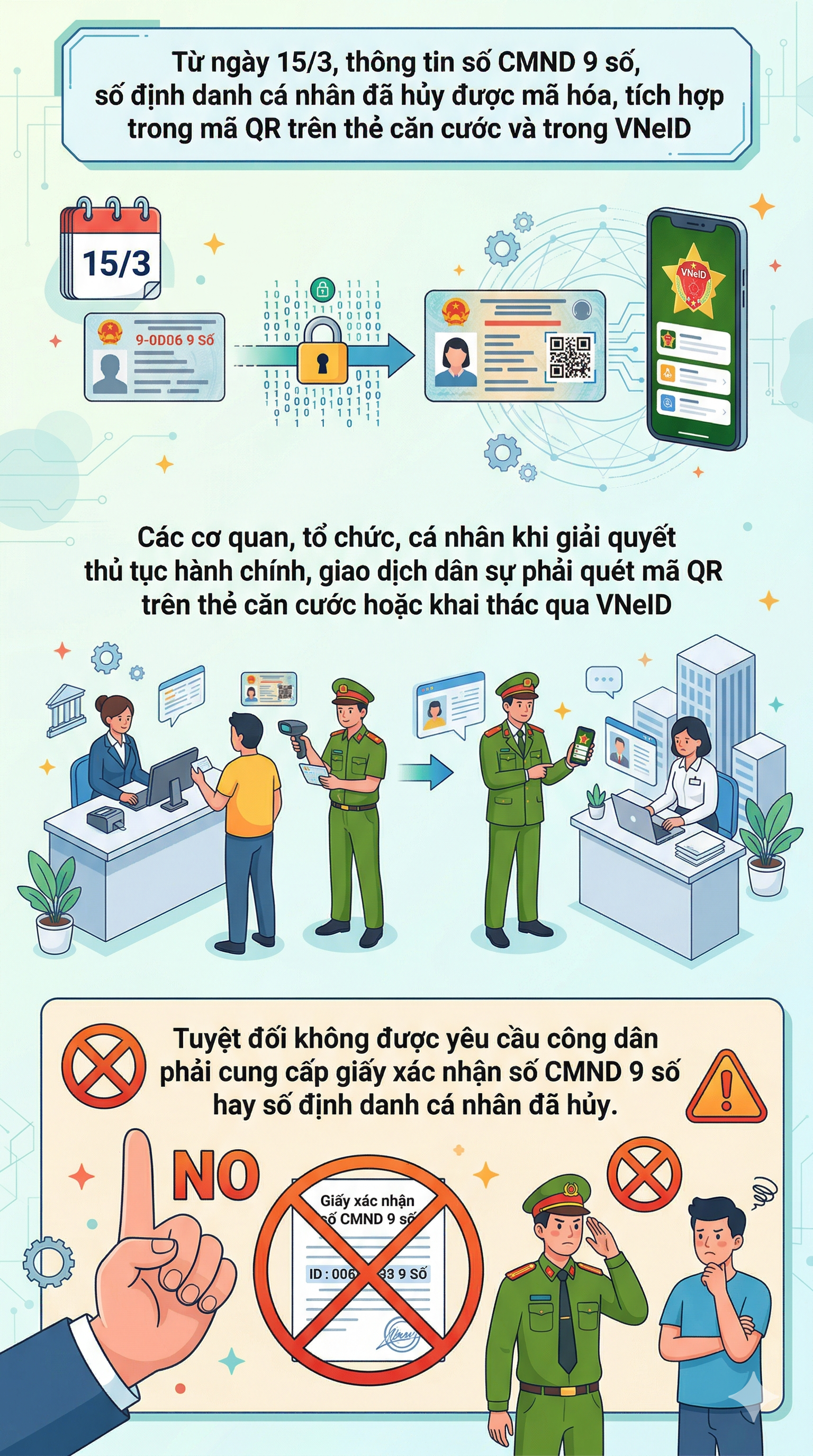 Quy định mới nhất về thường trú, tạm trú, thẻ căn cước chính thức áp dụng từ ngày 15/3 - Ảnh 2.