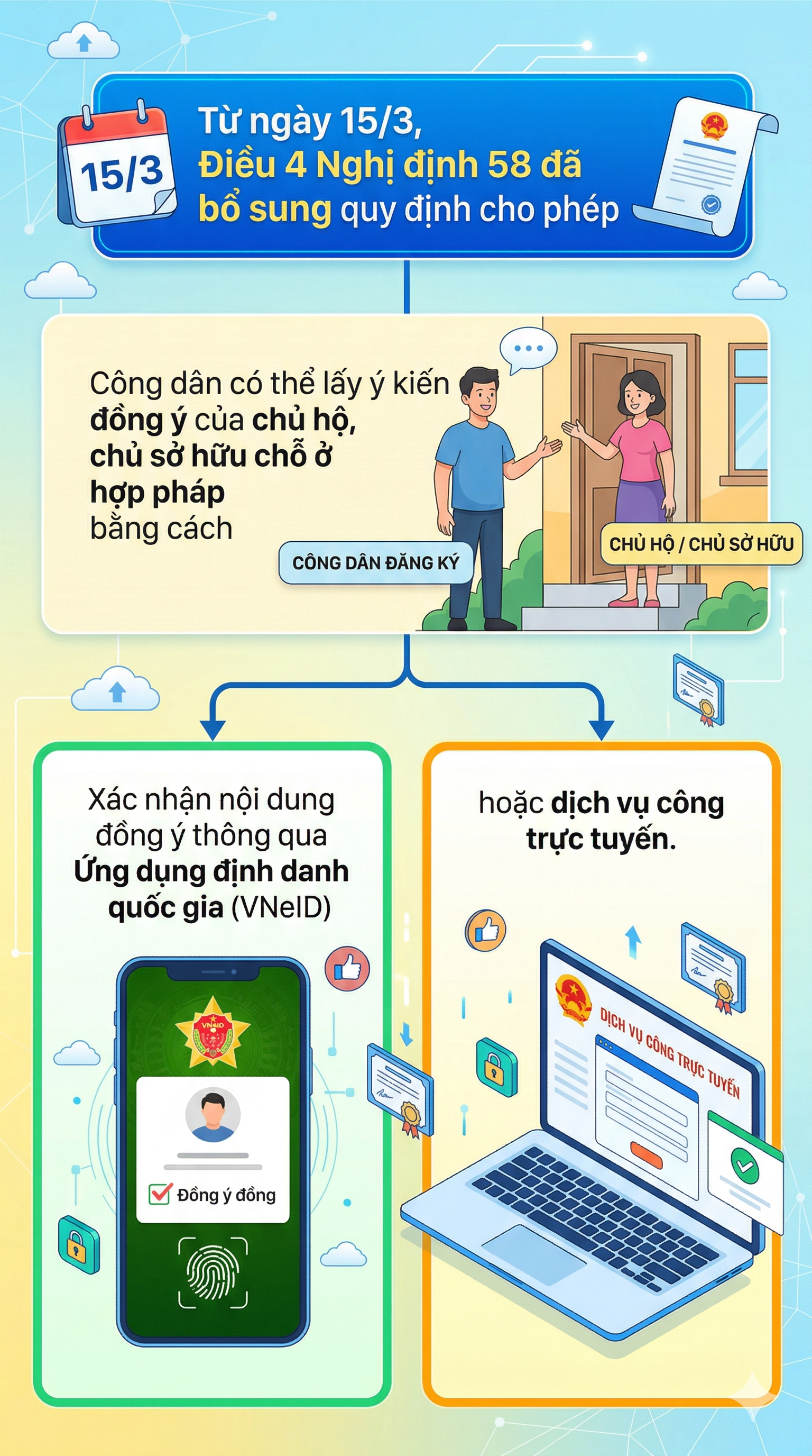 Quy định mới nhất về thường trú, tạm trú, thẻ căn cước chính thức áp dụng từ ngày 15/3 - Ảnh 1.