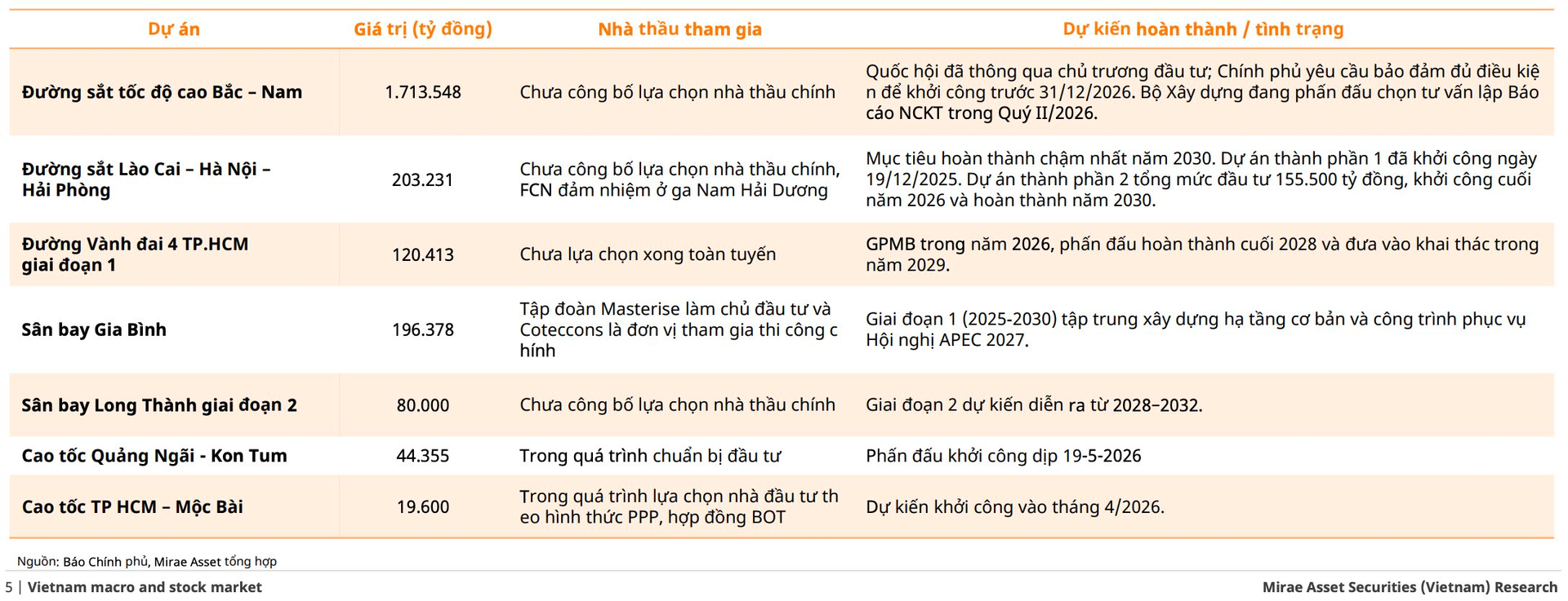 Nguồn lực gần 1 triệu tỷ đồng được "bơm" vào nền kinh tế, nhóm ngành nào dự kiến hưởng lợi trực tiếp?- Ảnh 2.