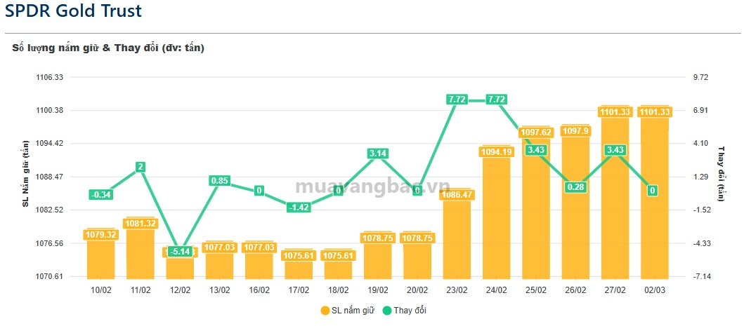 Quỹ vàng lớn nhất thế giới có động thái "lạ", IShare Silver Trust bán hơn 200 tấn bạc chỉ sau 4 ngày- Ảnh 1.