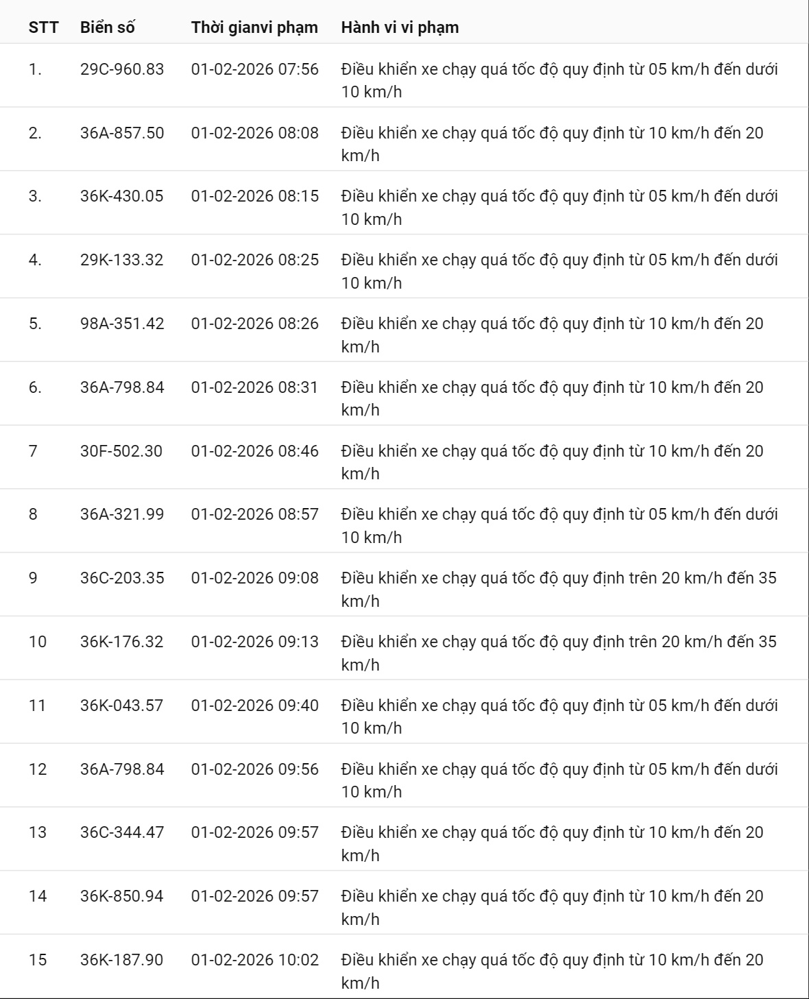 331 chủ xe có biển số sau nhanh chóng nộp phạt nguội theo Nghị định 168: Vi phạm cùng 1 lỗi có mức phạt lên tới 22 triệu đồng- Ảnh 5.