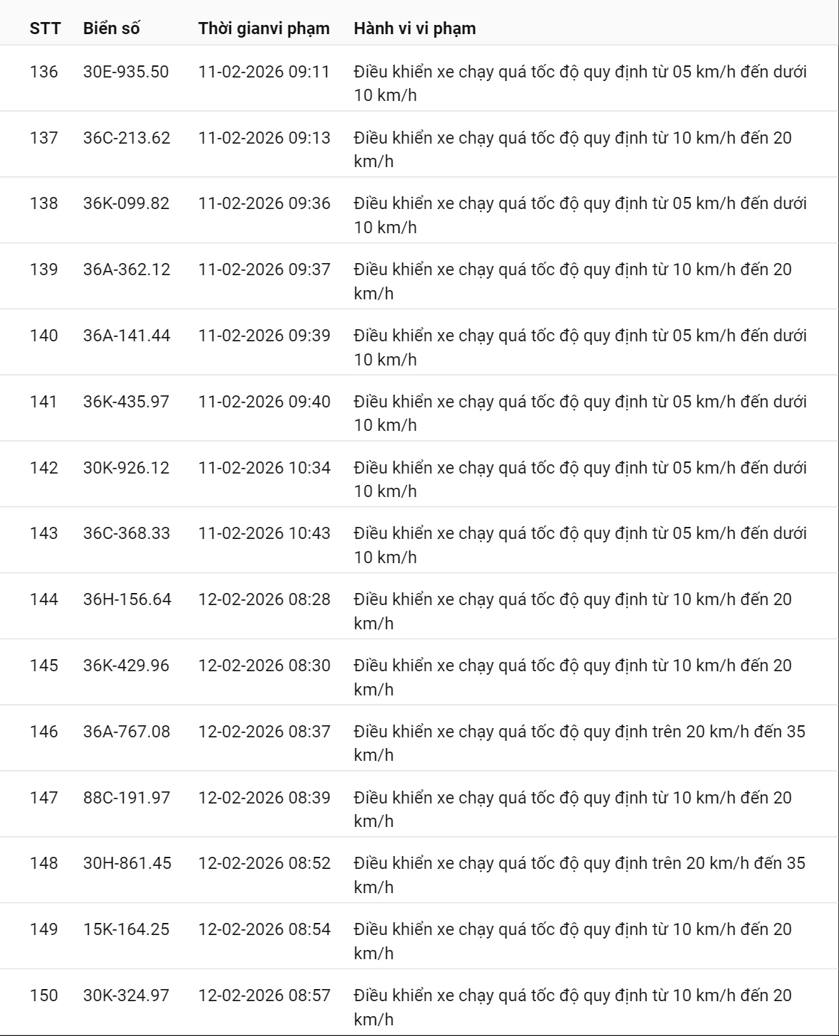 331 chủ xe có biển số sau nhanh chóng nộp phạt nguội theo Nghị định 168: Vi phạm cùng 1 lỗi có mức phạt lên tới 22 triệu đồng- Ảnh 14.