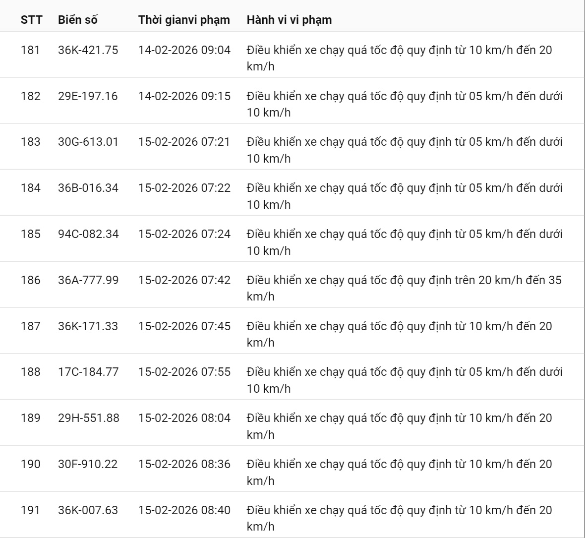 331 chủ xe có biển số sau nhanh chóng nộp phạt nguội theo Nghị định 168: Vi phạm cùng 1 lỗi có mức phạt lên tới 22 triệu đồng- Ảnh 17.