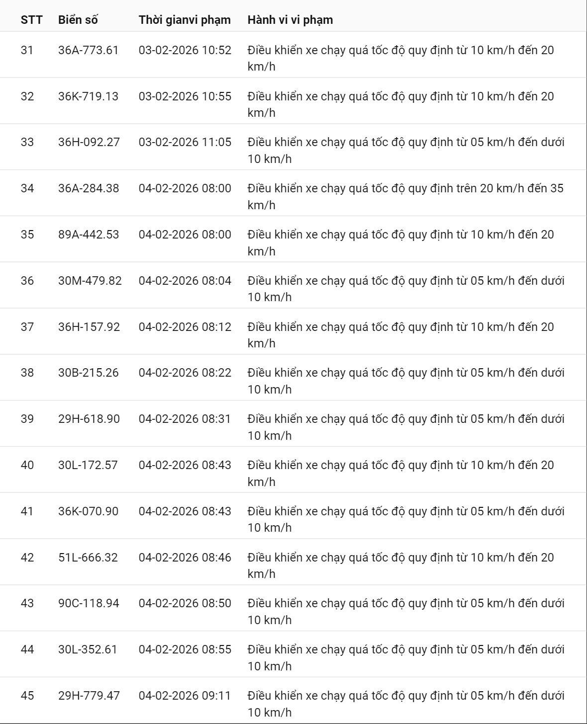 331 chủ xe có biển số sau nhanh chóng nộp phạt nguội theo Nghị định 168: Vi phạm cùng 1 lỗi có mức phạt lên tới 22 triệu đồng- Ảnh 7.
