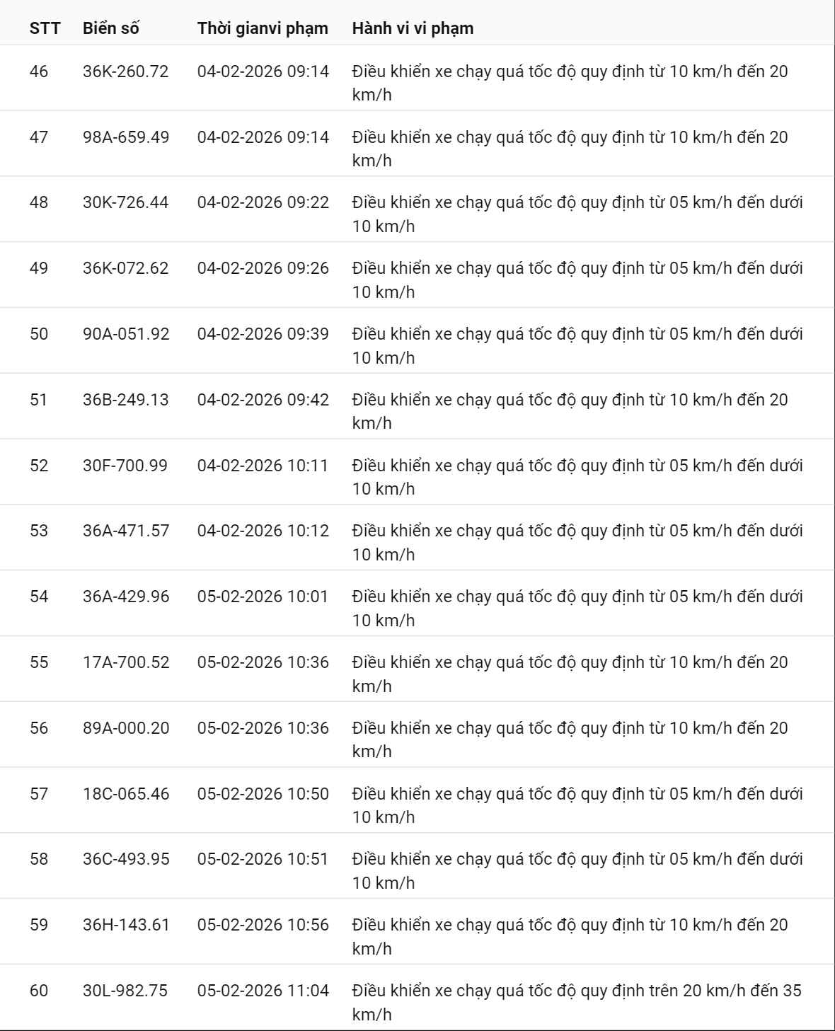 331 chủ xe có biển số sau nhanh chóng nộp phạt nguội theo Nghị định 168: Vi phạm cùng 1 lỗi có mức phạt lên tới 22 triệu đồng- Ảnh 8.