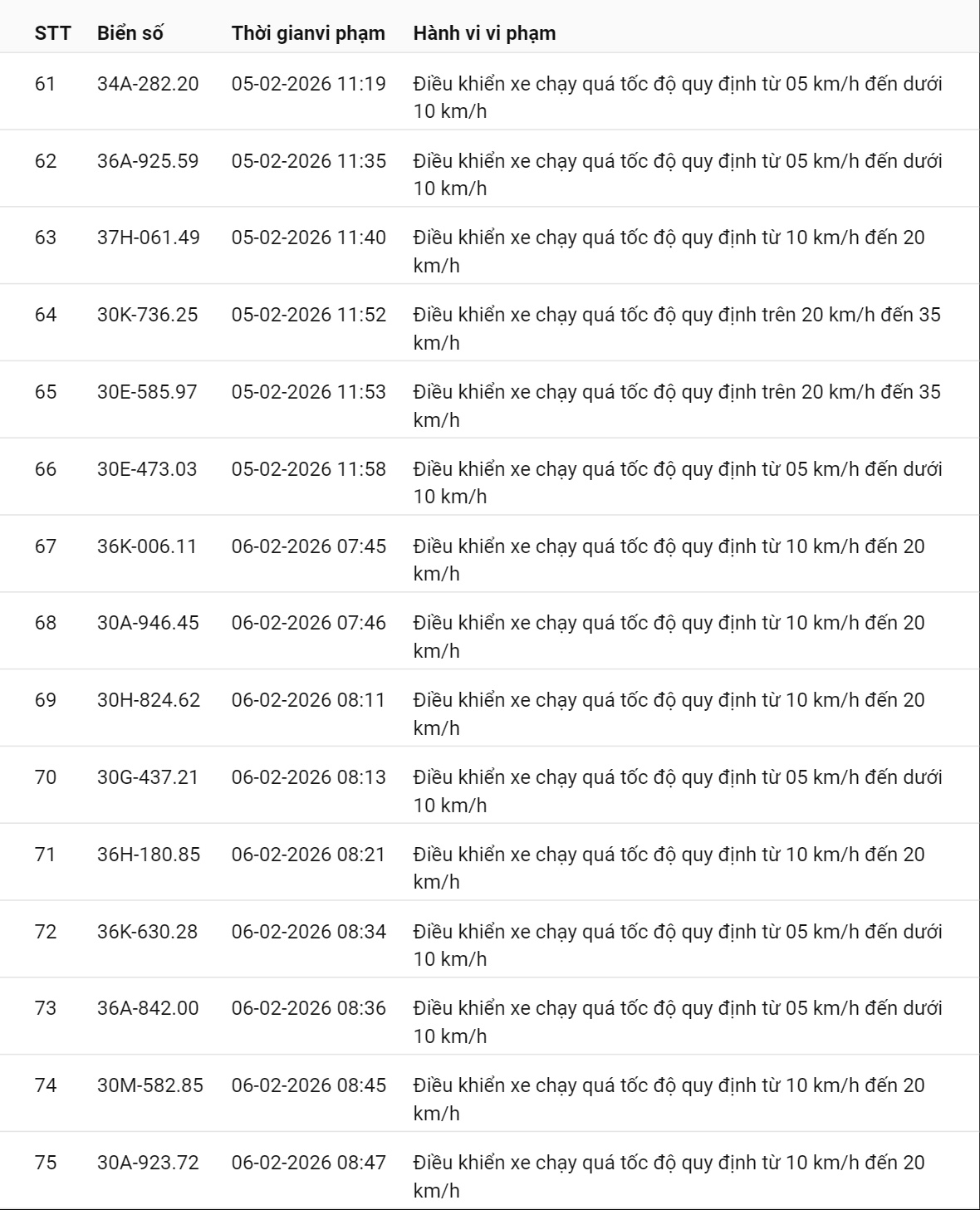 331 chủ xe có biển số sau nhanh chóng nộp phạt nguội theo Nghị định 168: Vi phạm cùng 1 lỗi có mức phạt lên tới 22 triệu đồng- Ảnh 9.