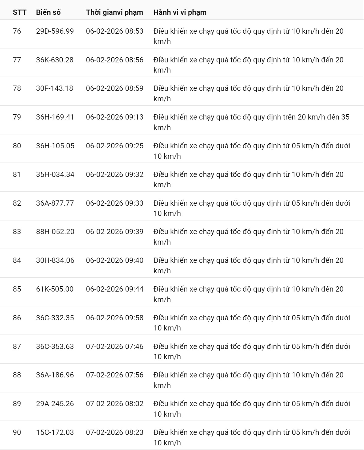 331 chủ xe có biển số sau nhanh chóng nộp phạt nguội theo Nghị định 168: Vi phạm cùng 1 lỗi có mức phạt lên tới 22 triệu đồng- Ảnh 10.