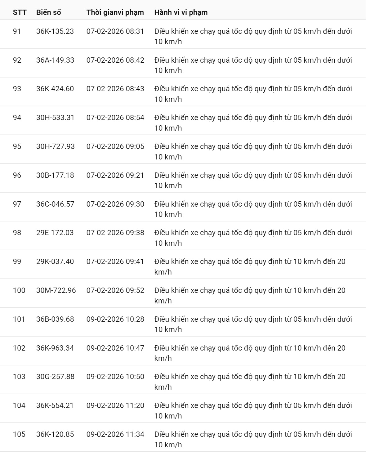 331 chủ xe có biển số sau nhanh chóng nộp phạt nguội theo Nghị định 168: Vi phạm cùng 1 lỗi có mức phạt lên tới 22 triệu đồng- Ảnh 11.