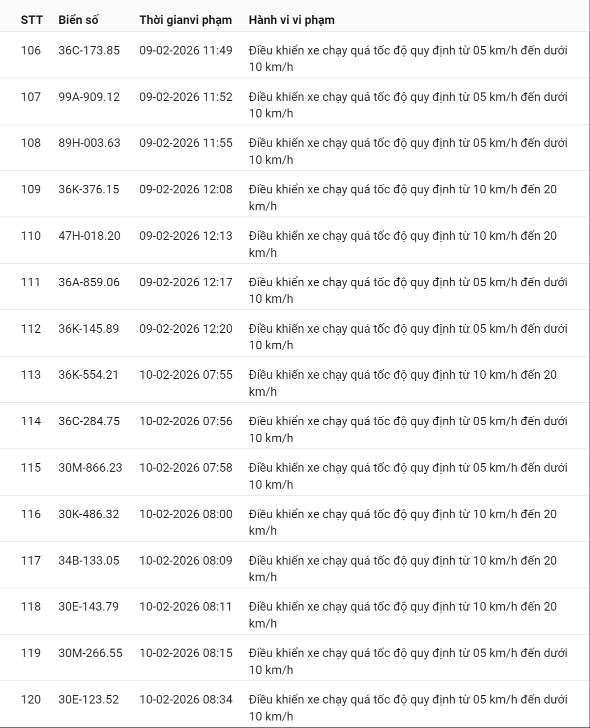 331 chủ xe có biển số sau nhanh chóng nộp phạt nguội theo Nghị định 168: Vi phạm cùng 1 lỗi có mức phạt lên tới 22 triệu đồng- Ảnh 12.