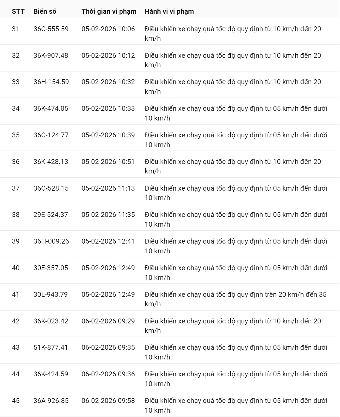 331 chủ xe có biển số sau nhanh chóng nộp phạt nguội theo Nghị định 168: Vi phạm cùng 1 lỗi có mức phạt lên tới 22 triệu đồng- Ảnh 20.