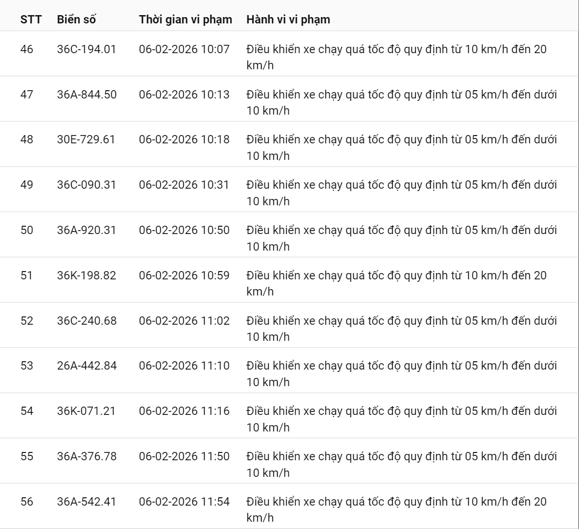 331 chủ xe có biển số sau nhanh chóng nộp phạt nguội theo Nghị định 168: Vi phạm cùng 1 lỗi có mức phạt lên tới 22 triệu đồng- Ảnh 21.