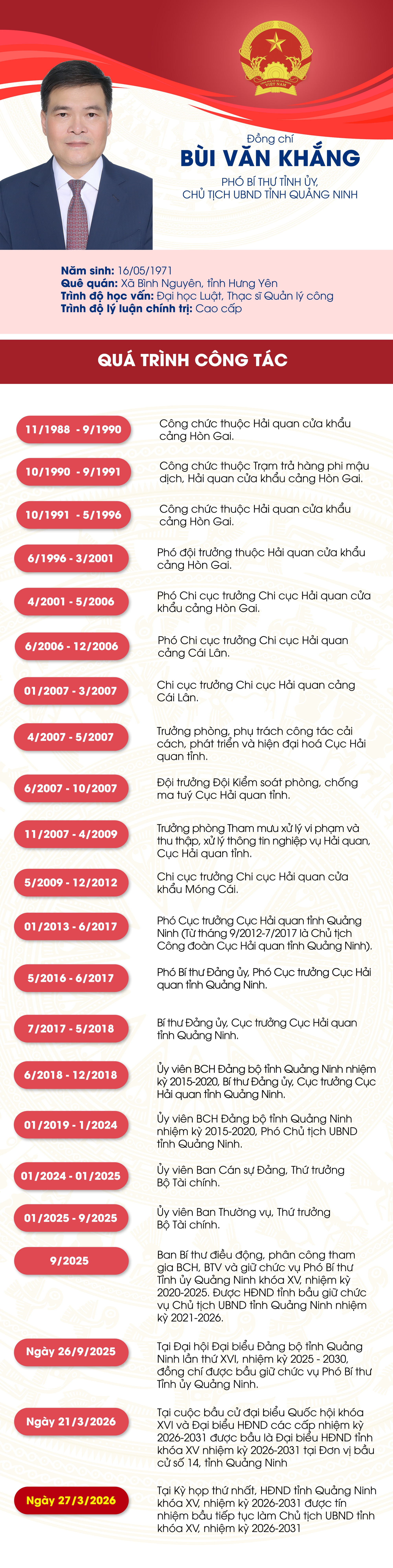 Danh sách Chủ tịch, các Phó Chủ tịch UBND tỉnh Quảng Ninh nhiệm kỳ 2026-2031- Ảnh 2.