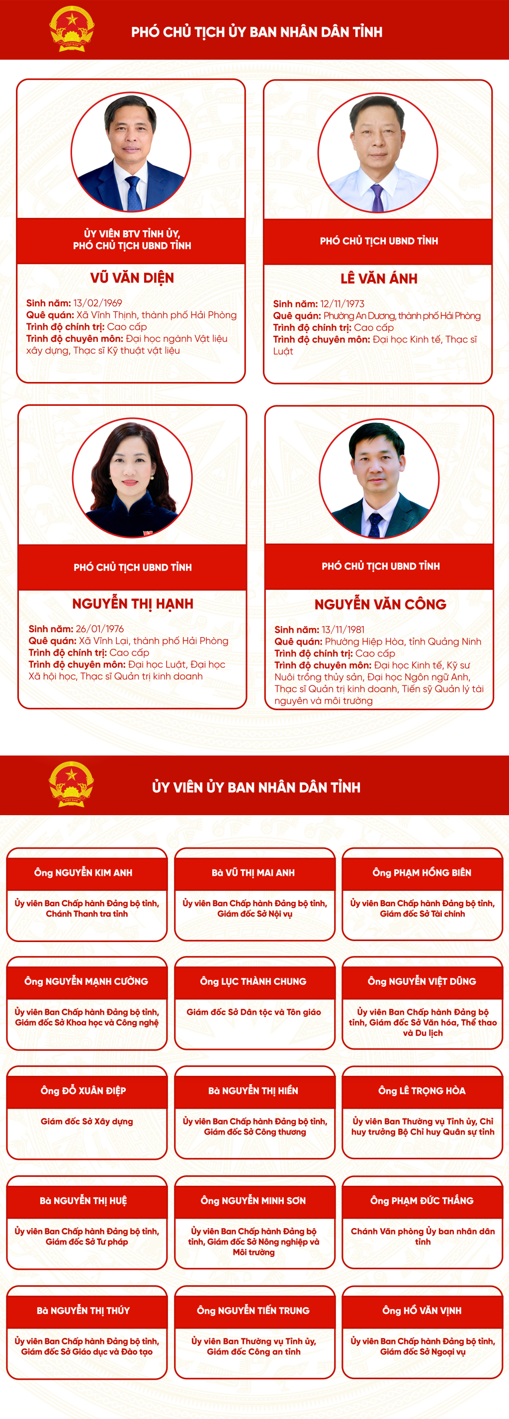 Danh sách Chủ tịch, các Phó Chủ tịch UBND tỉnh Quảng Ninh nhiệm kỳ 2026-2031- Ảnh 3.