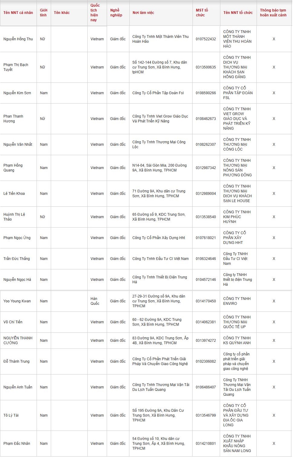 1 Giám đốc Hàn Quốc và 17 doanh nhân khác bị tạm hoãn xuất cảnh - Ảnh 2.
