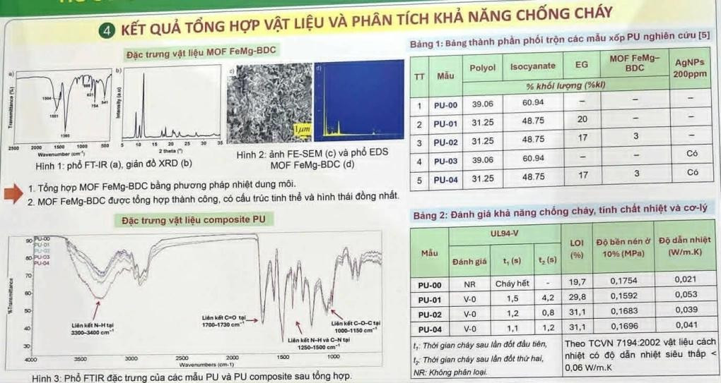 Viện Hóa học khẳng định không liên quan đề tài giải Nhất khoa học kỹ thuật quốc gia nghi 'đạo văn'- Ảnh 2.