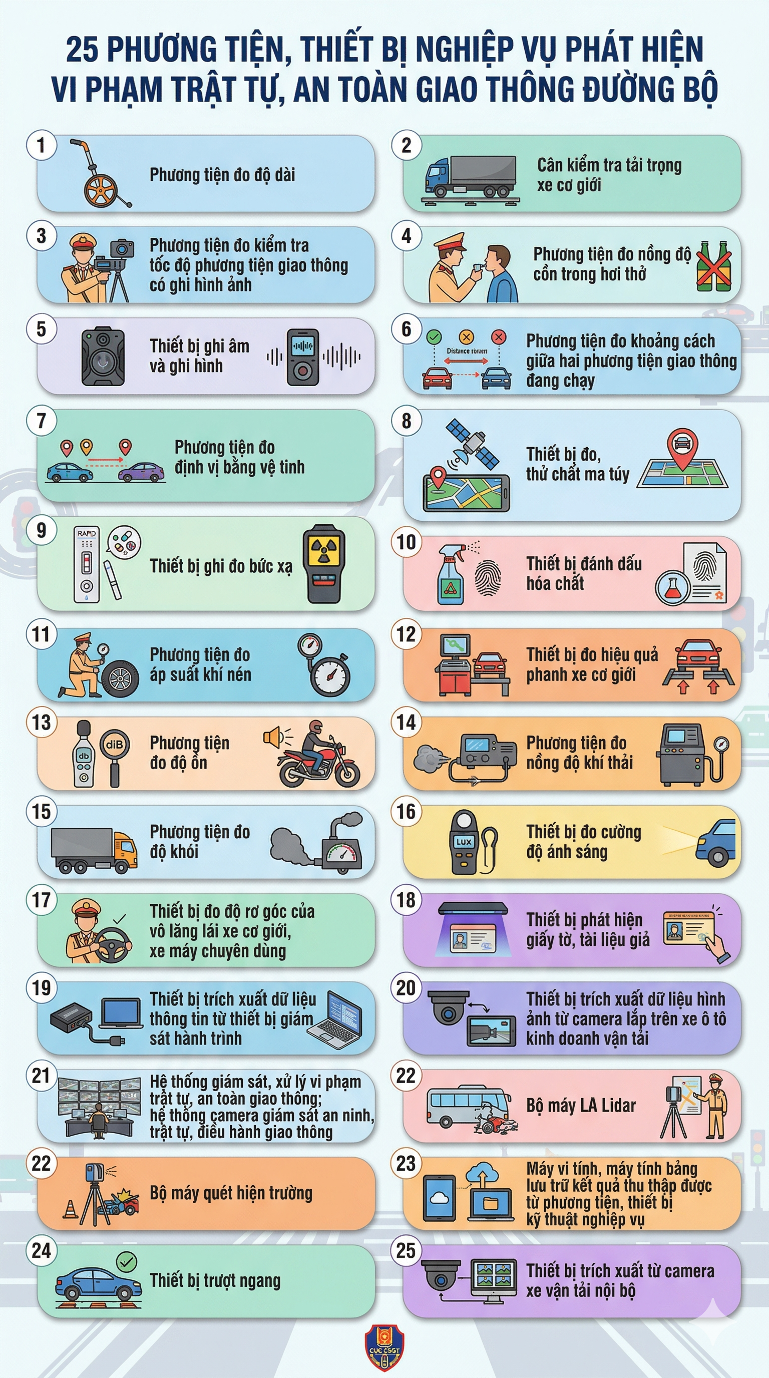 Chính thức: Thiết bị đo nồng độ mới giúp sức CSGT phát hiện vi phạm giao thông từ 1/4 tới - Ảnh 1.