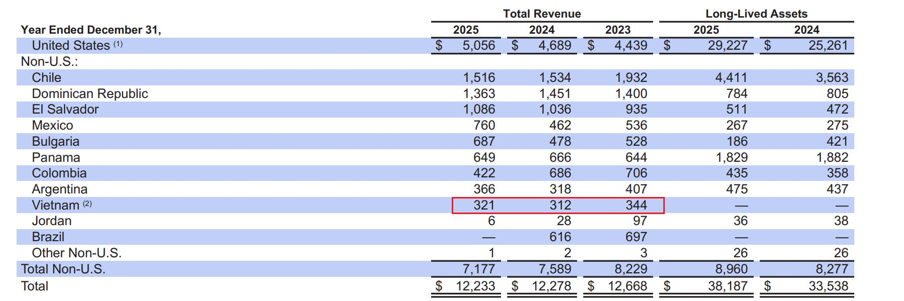 Đại gia Mỹ AES ngừng kế hoạch bán nhà máy điện than 2,1 tỷ USD tại Quảng Ninh- Ảnh 1.