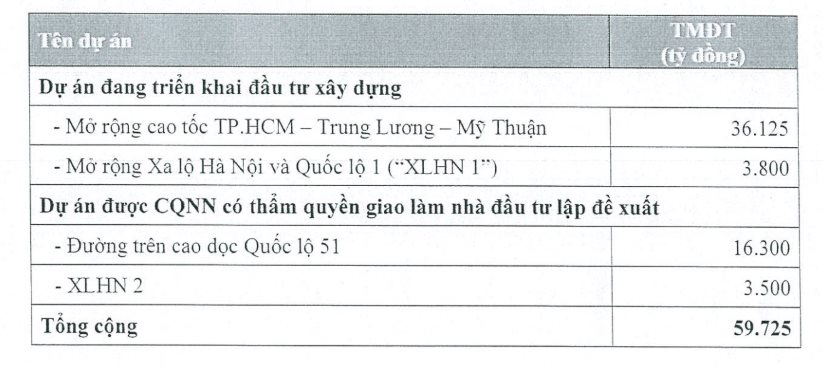 Vừa nhận mặt bằng Thủ Thiêm, CII lại được TP.HCM giao lập dự án 3.500 tỷ ở cửa ngõ phía Đông- Ảnh 1.