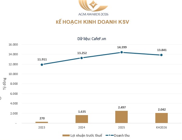 Doanh nghiệp muốn trả cổ tức tiền mặt trên 100%, cổ phiếu lập tức bốc đầu tăng trần - Ảnh 2. Doanh nghiệp muốn trả cổ tức tiền mặt trên 100%, cổ phiếu lập tức bốc đầu tăng trần - Ảnh 2.