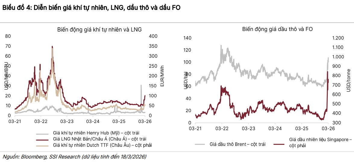 Doanh nghiệp dầu khí lớn nhất sàn chứng khoán được dự báo lãi 3.000 tỷ đồng trong quý 1- Ảnh 1.