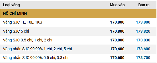 Giá vàng SJC, vàng nhẫn trơn cuối ngày 30/3 - Ảnh 1.