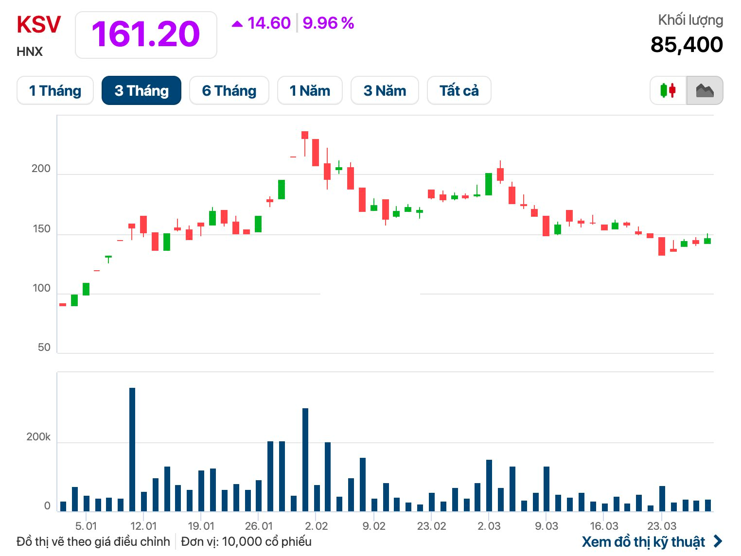 Công ty đào vàng số 1 Việt Nam báo lợi nhuận kỷ lục, kiểm toán nhấn mạnh một rủi ro- Ảnh 2.