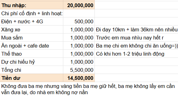 Cô gái 23 tuổi tiết kiệm được 2 cây vàng, thêm 50 triệu tiền mặt: Bảng chi tiêu càng nhìn càng nể!- Ảnh 2.