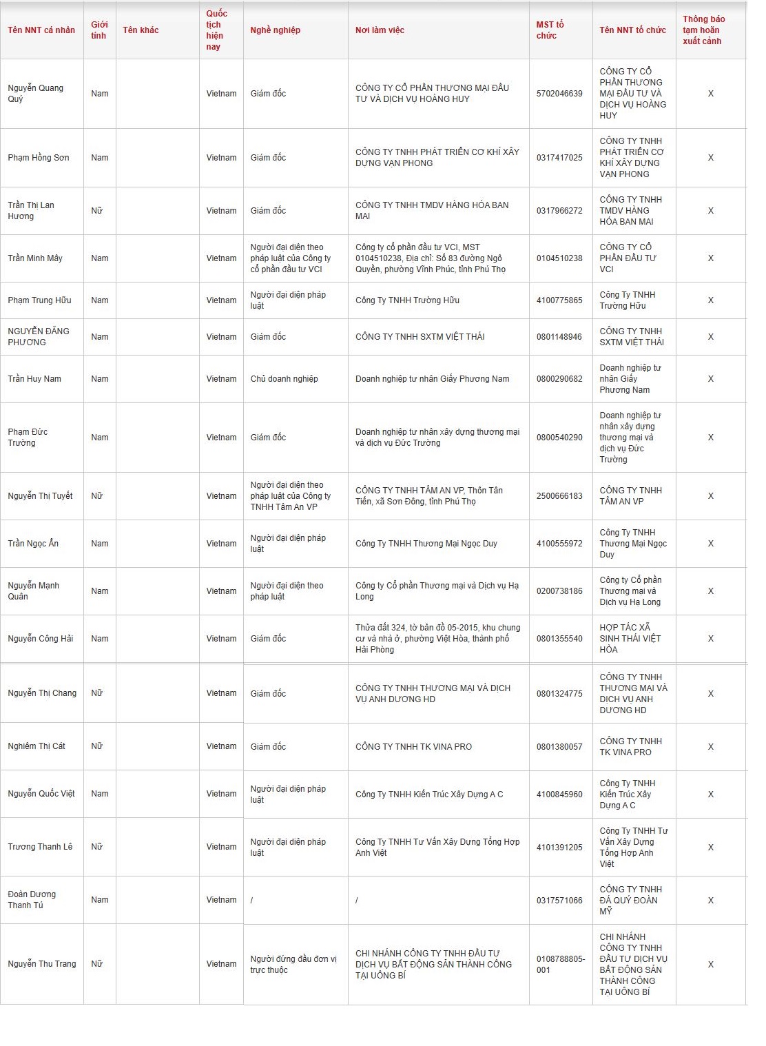 Cục Thuế thông báo: 18 người có tên sau đây bị tạm hoãn xuất cảnh - Ảnh 2.