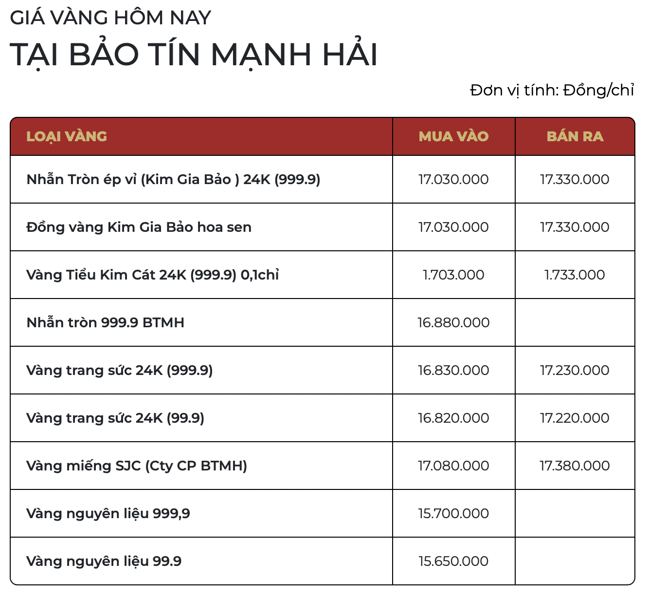 Giá vàng SJC, vàng nhẫn cuối ngày 31/3 - Ảnh 4.