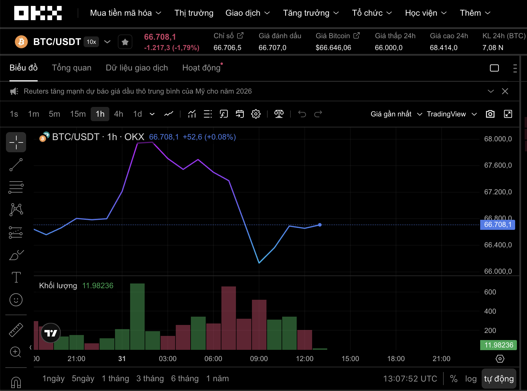 Thị trường tiền số hôm nay, 31-3: Kho Bitcoin “ngủ quên” lớn nhất lịch sử bất ngờ rục rịch - Ảnh 1.