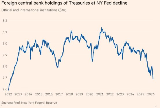 Mỹ đón tin buồn hơn 80 tỷ USD vì cuộc chiến với với Iran- Ảnh 2.
