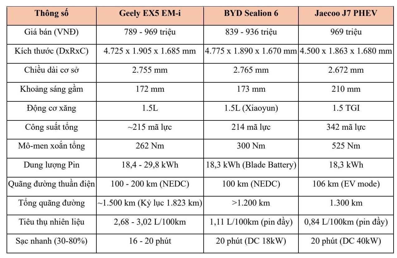 3 mẫu hybrid Trung Quốc sáng giá nhất tầm dưới 1 tỷ đồng - ai hơn ai? - Ảnh 2.