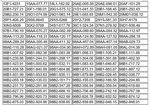 514 chủ xe chạy quá tốc độ có biển số sau nhanh chóng nộp phạt nguội theo Nghị định  168- Ảnh 1.