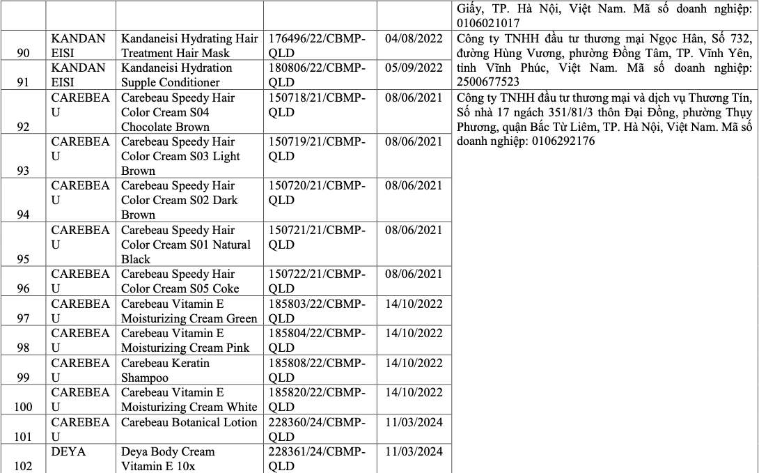 Vì sao 291 sản phẩm mỹ phẩm bị thu hồi? - Ảnh 12.