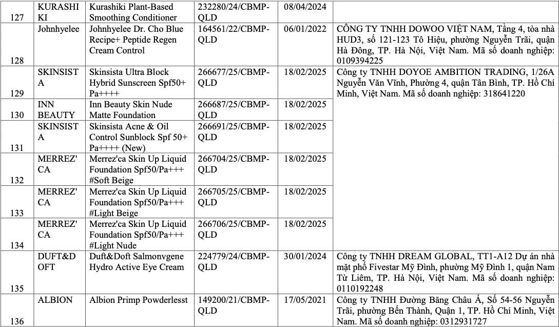 Vì sao 291 sản phẩm mỹ phẩm bị thu hồi? - Ảnh 15.