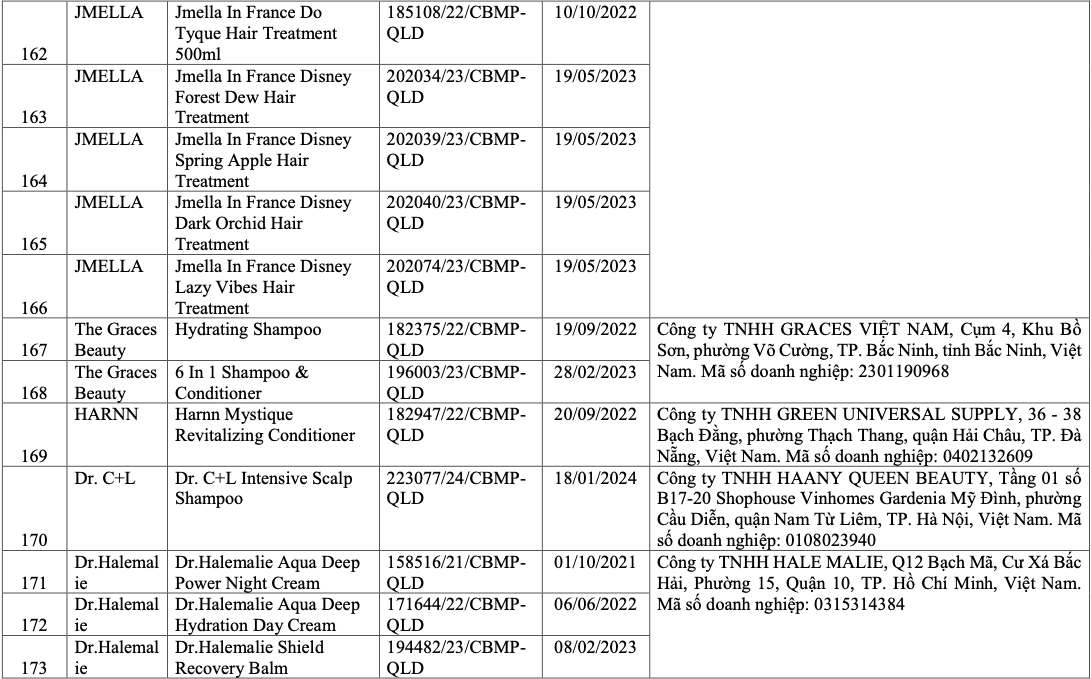 Vì sao 291 sản phẩm mỹ phẩm bị thu hồi? - Ảnh 18.